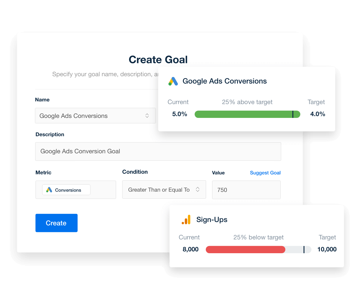 Set goals and hit your performance targets