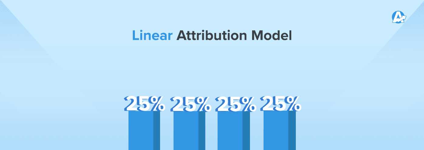 An illustration of the Linear Marketing Attribution Model An illustration of the Linear Marketing Attribution Model