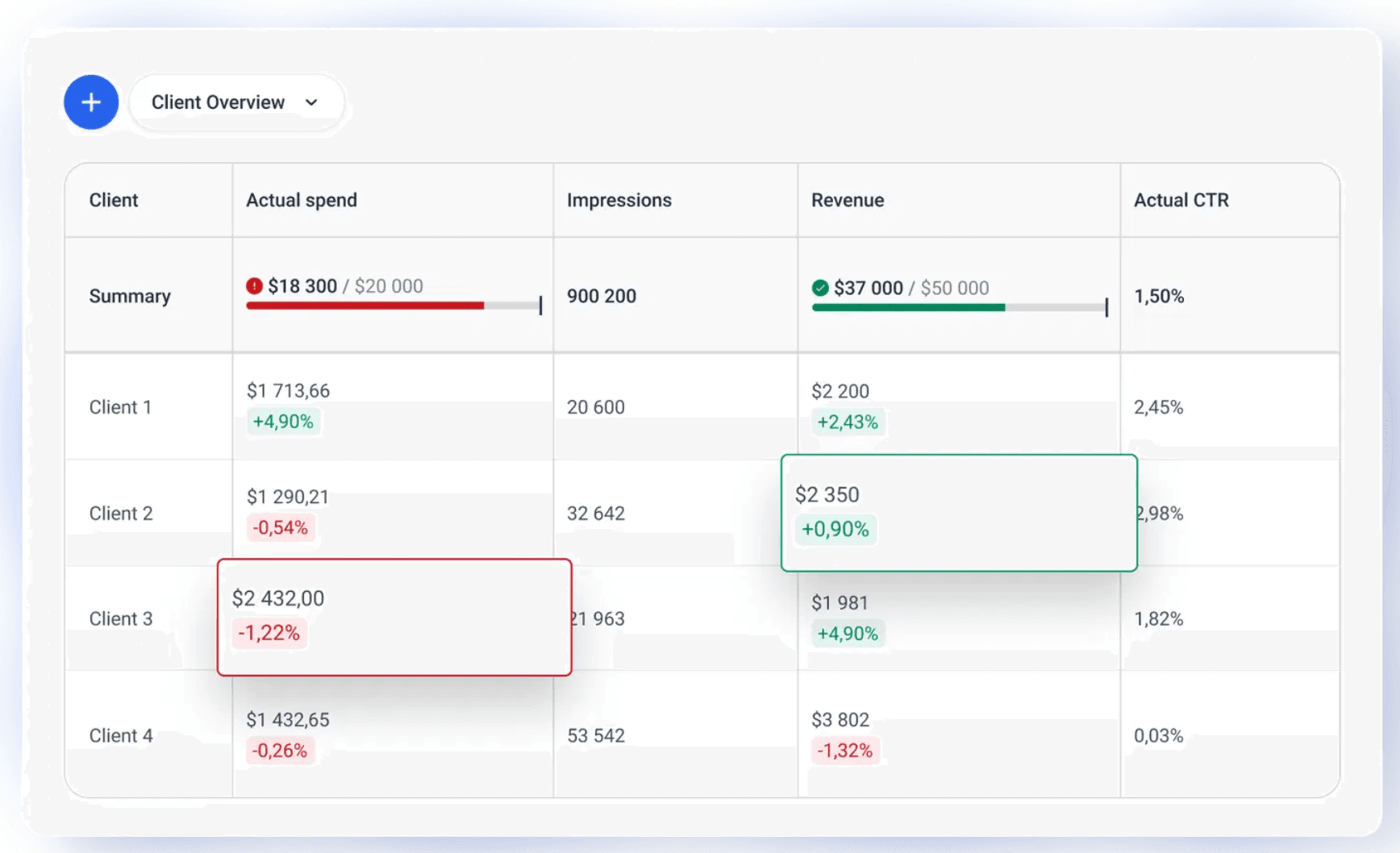 whatagraph-client-overview
 whatagraph-client-overview
