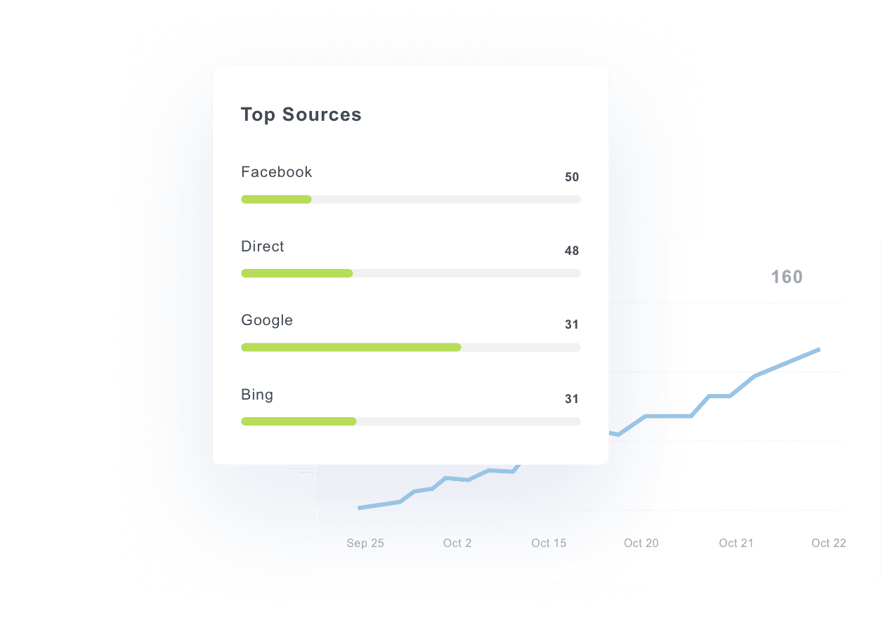 Call tracking metrics example highlighting top sources