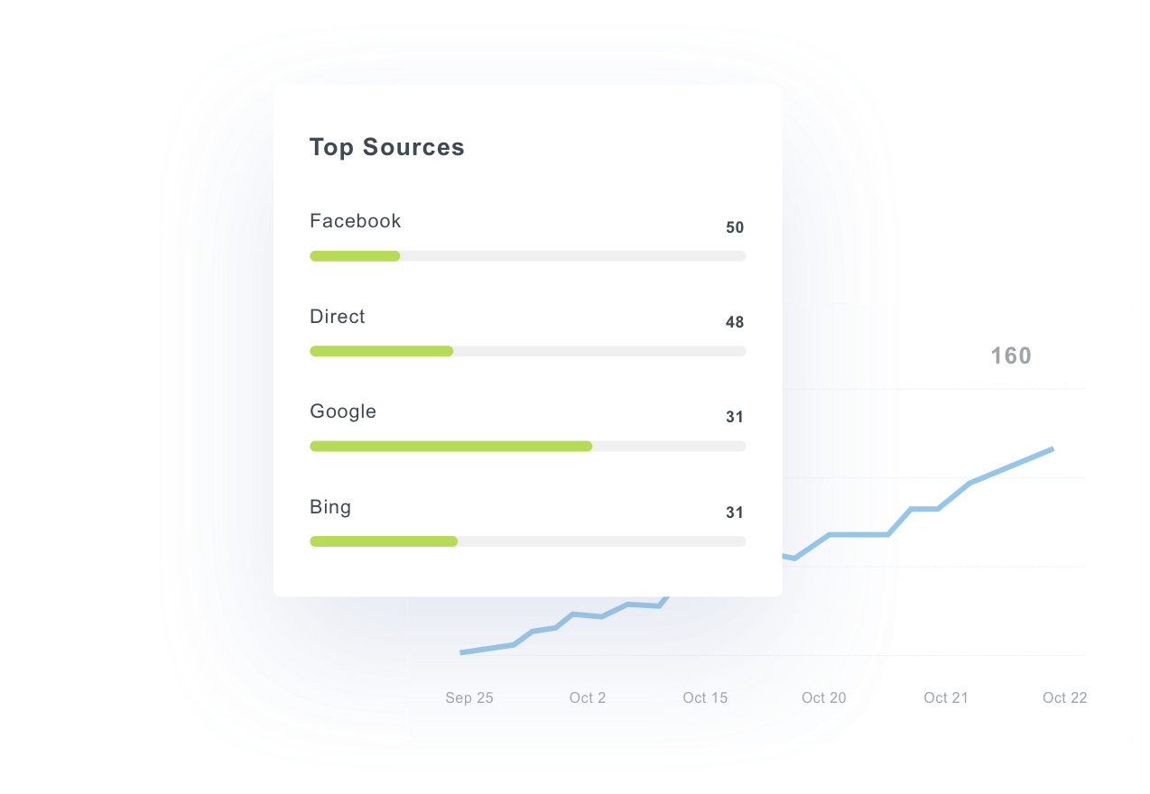 Call tracking metrics example highlighting top sources