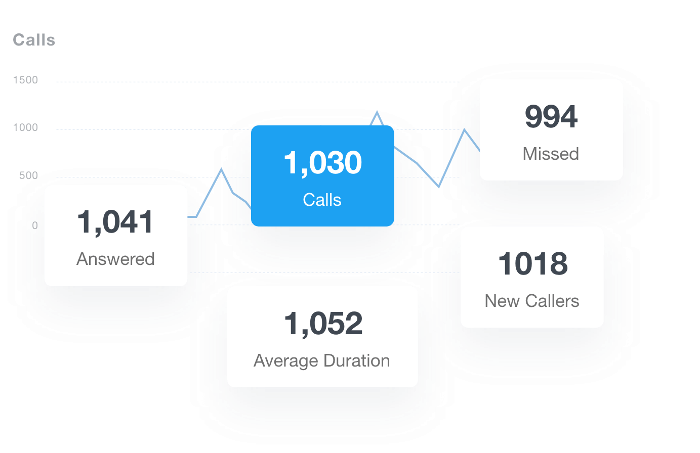 Monitor WildJar Call Performance