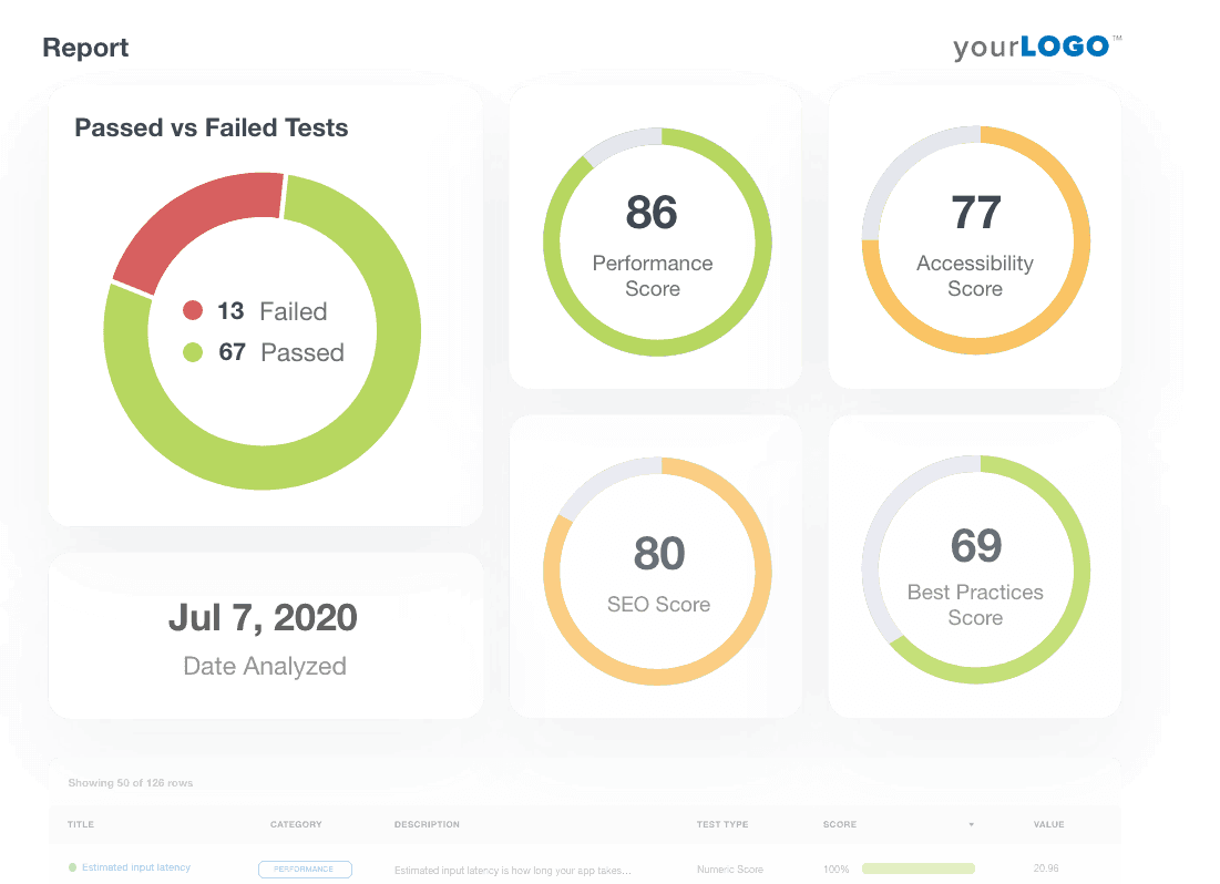 Results from a Google Lighthouse technical SEO audit displayed in an SEO report template Results from a Google Lighthouse technical SEO audit displayed in an SEO report template
