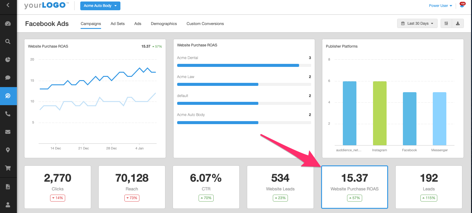 Facebook Ads Reporting Widget Examples