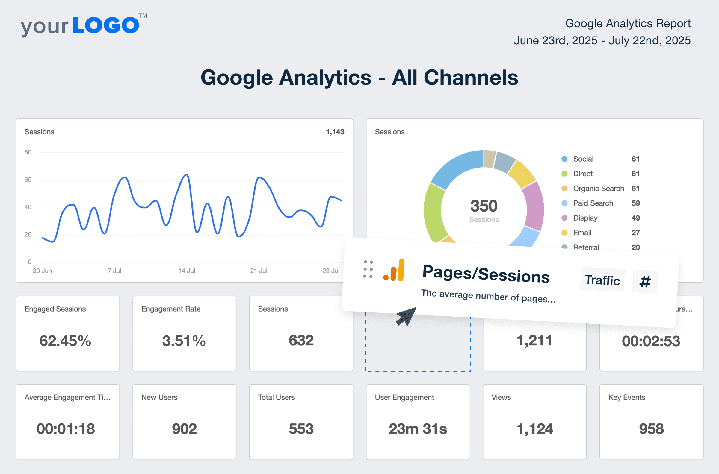 Automated marketing reporting for agency clients within the AgencyAnalytics platform Automated marketing reporting for agency clients within the AgencyAnalytics platform