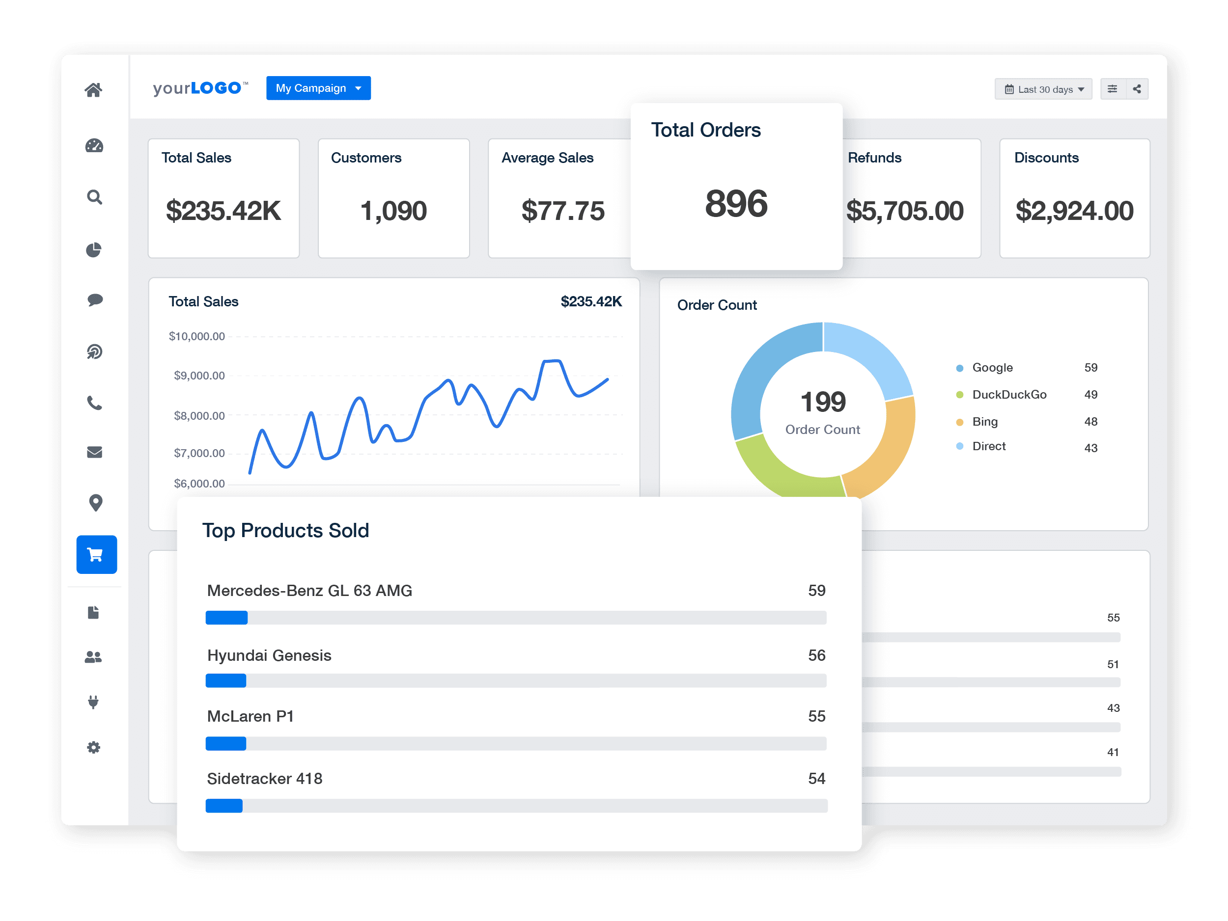 WooCommerce Reporting Dashboard Example WooCommerce Reporting Dashboard Example