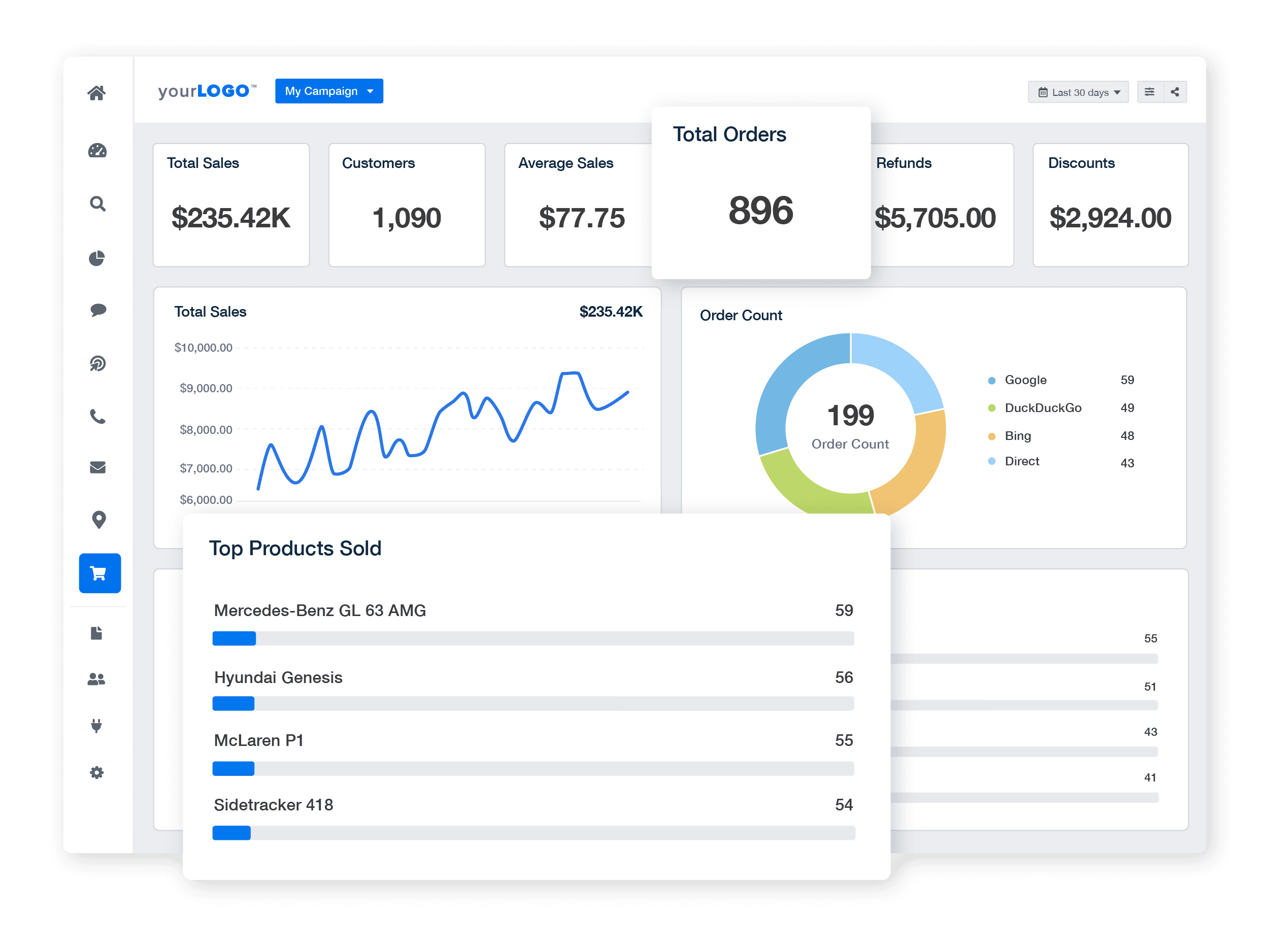 WooCommerce Reporting Dashboard Example