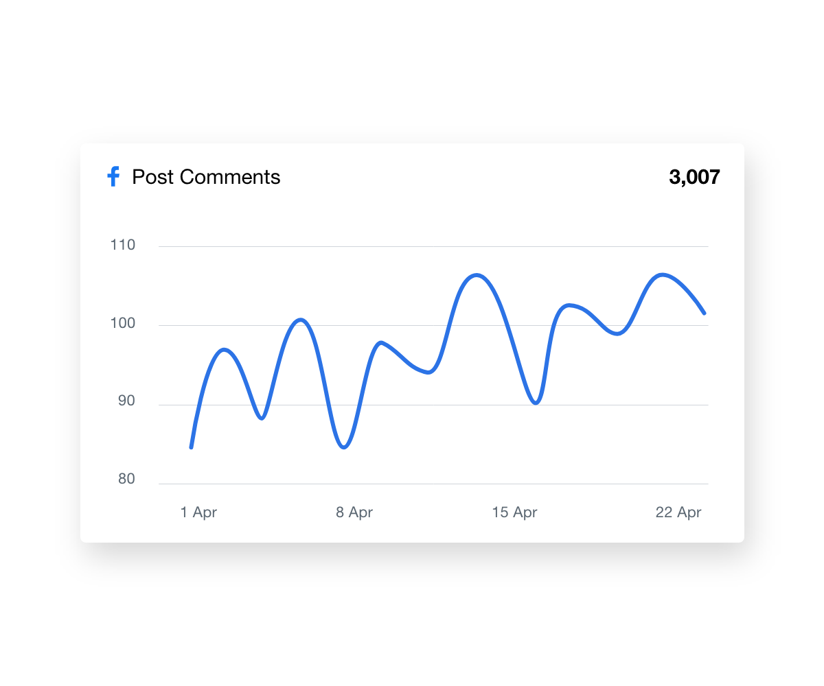 Earned Media Report Comments Earned Media Report Comments