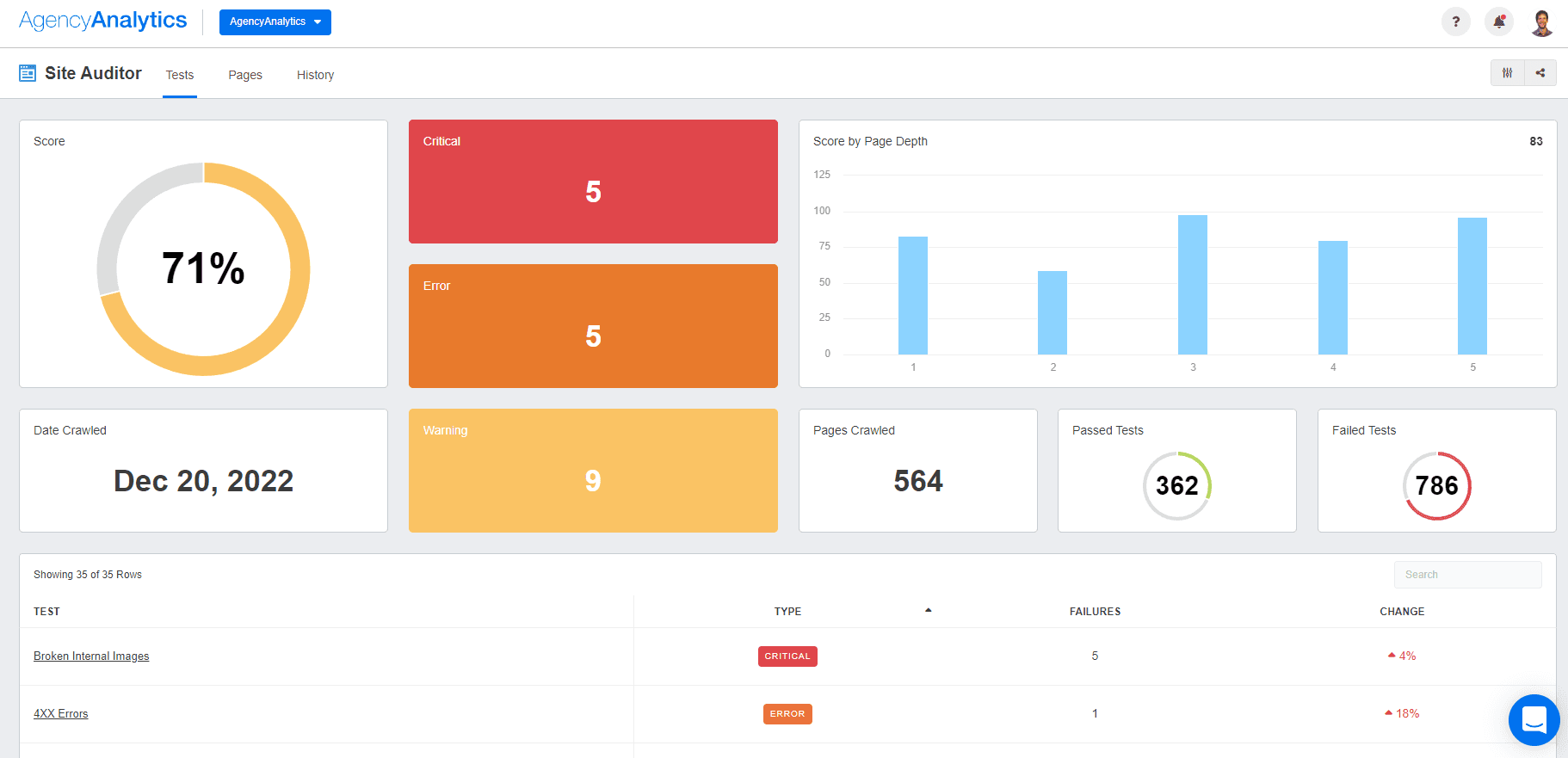 SEO Site Audit Tool Dashboard