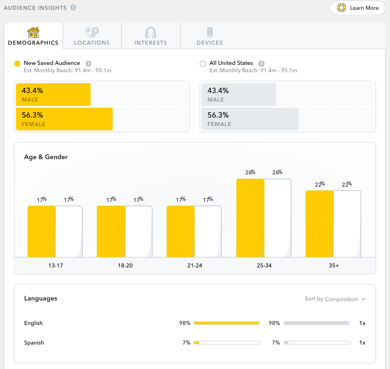 Snapchat Audience Insights
Snapchat Audience Insights