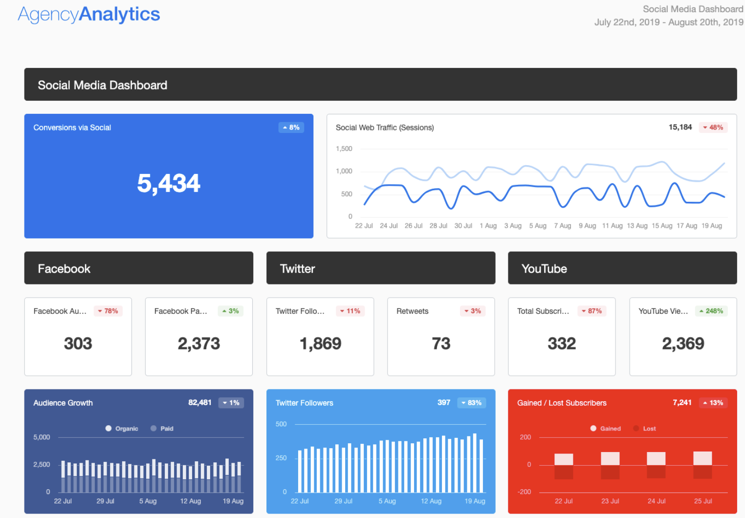 social media reporting tools