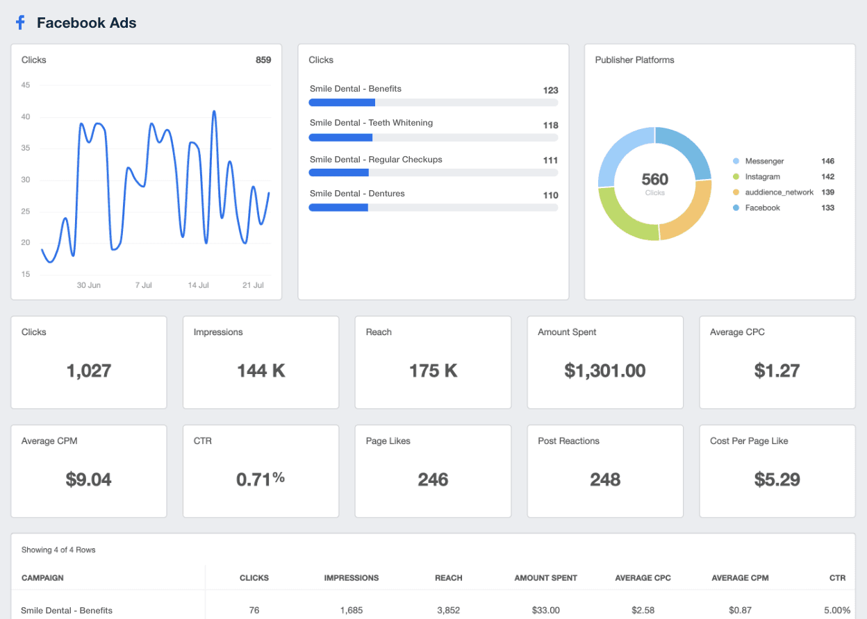 Facebook Ads Reporting Tool Dashboard Template Example Facebook Ads Reporting Tool Dashboard Template Example