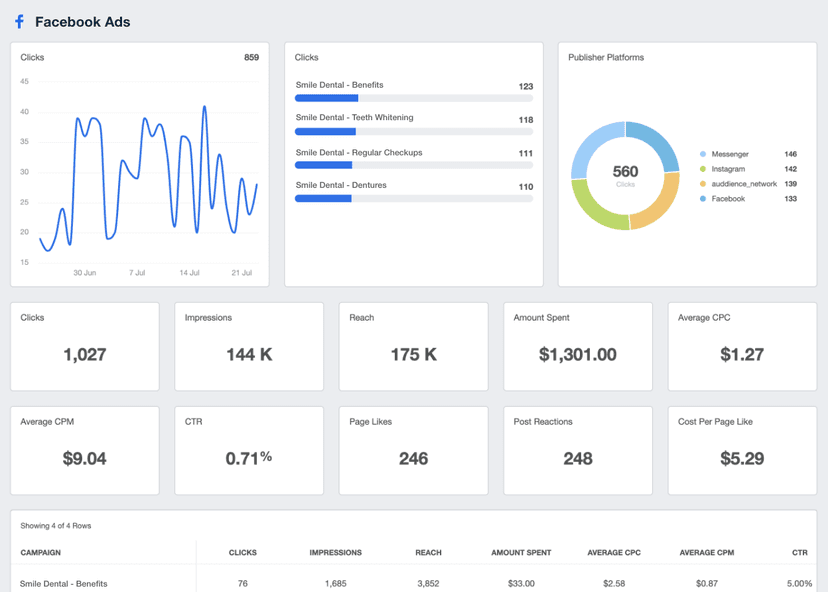 Facebook Ads Reporting Tool Dashboard Template Example