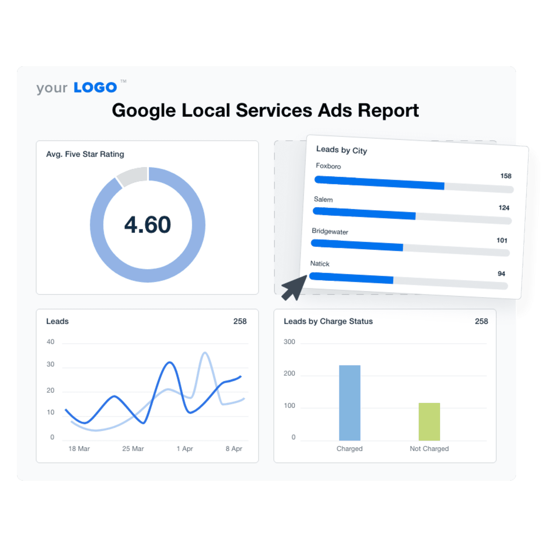 An illustration of the drag-and-drop Google Local Services Ads (GLSA) report template builder An illustration of the drag-and-drop Google Local Services Ads (GLSA) report template builder