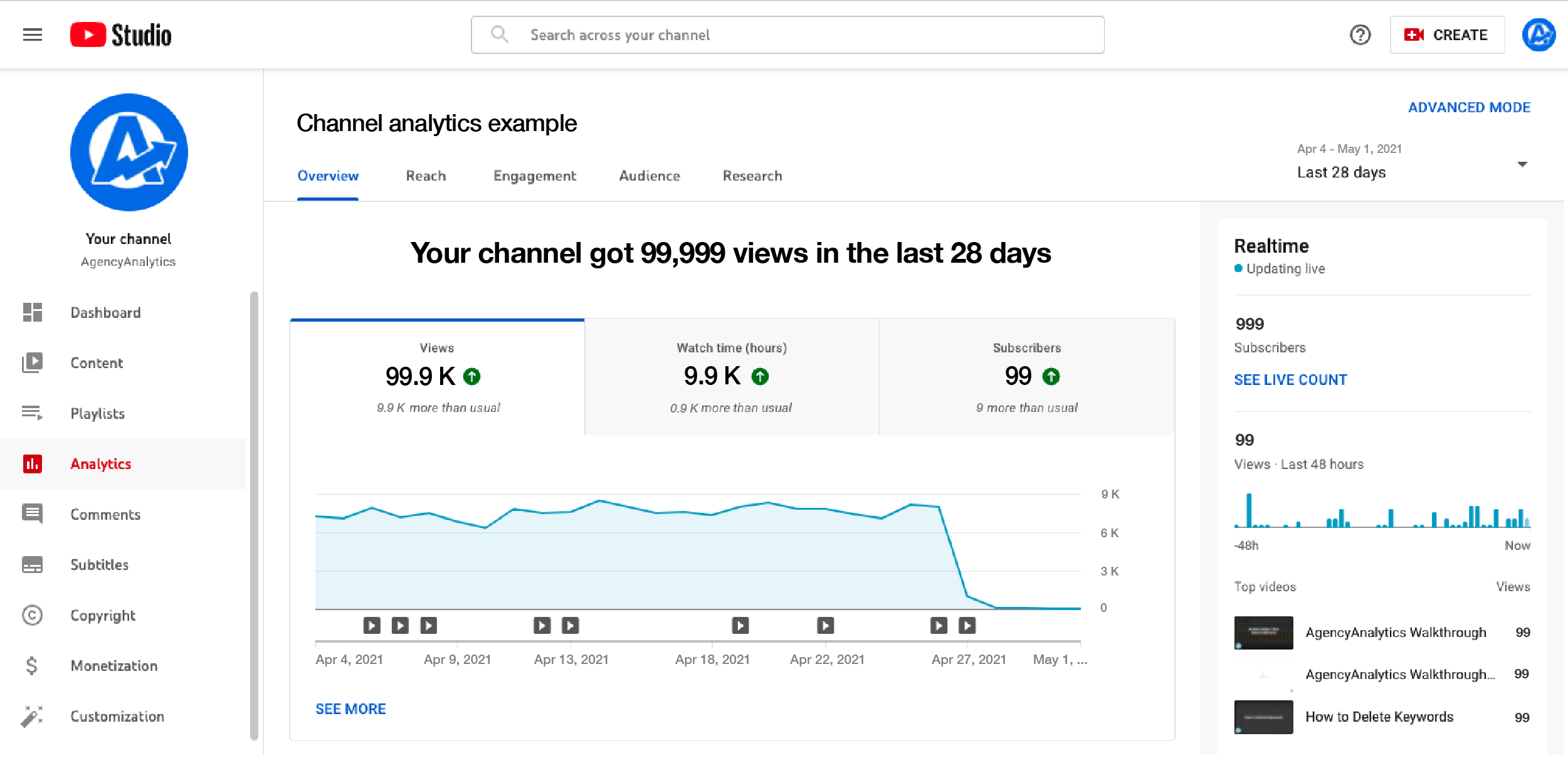 AgencyAnalytics YouTube Channel Analytics