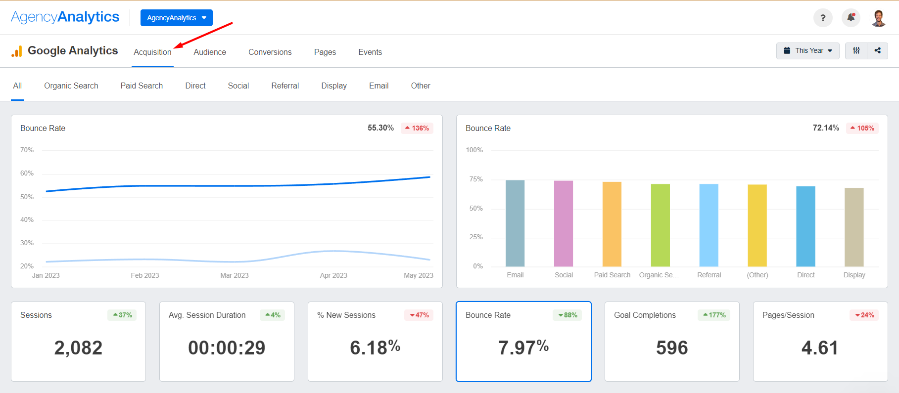 AgencyAnalytics - Google Analytics Acquisition 