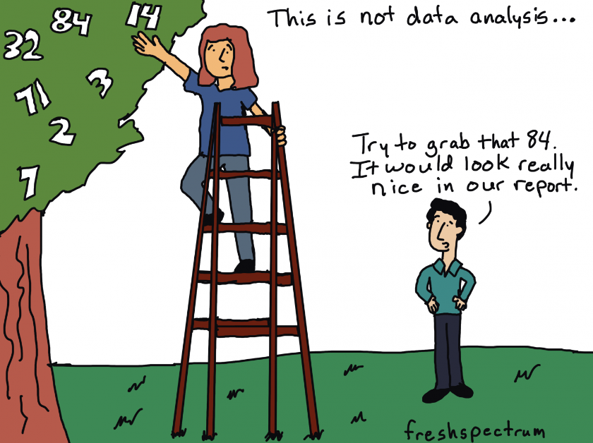 Cherry Picking Data Visualization Comic