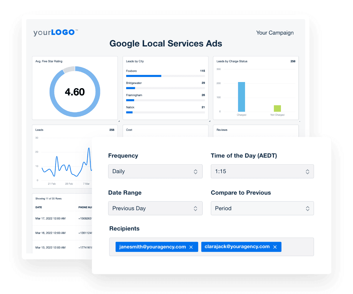 Google Local Services Ads Reporting dashboard