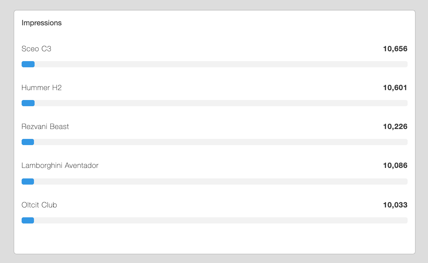 Horizontal Bar Chart Example Horizontal Bar Chart Example