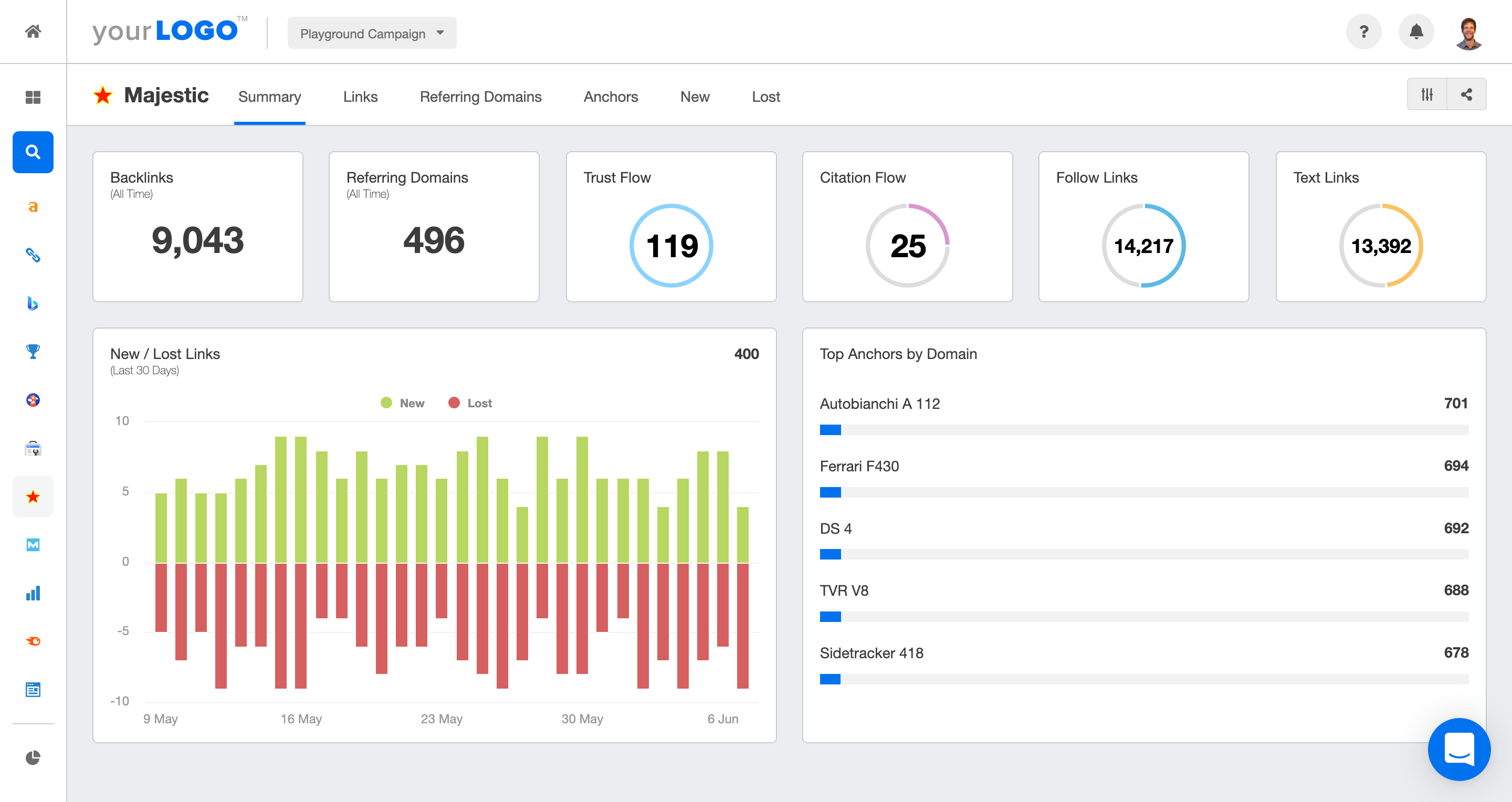 backlinks metrics analytics report