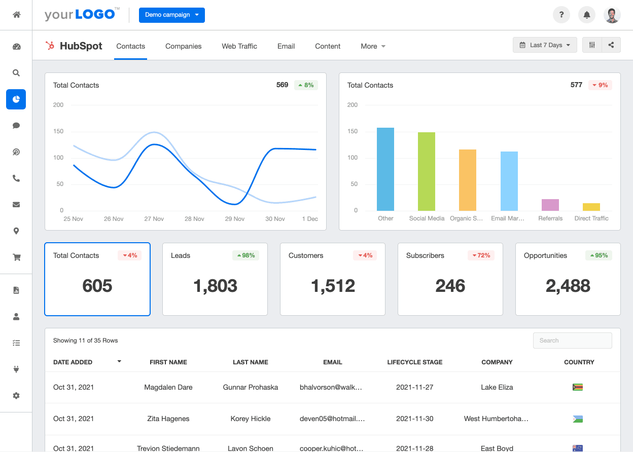 HubSpot Client Reporting Dashboard