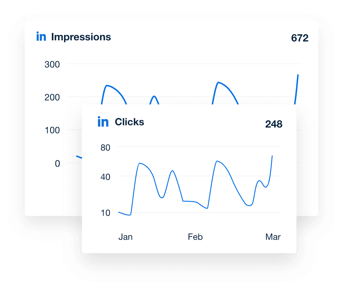 LinkedIn dashboard graph showing Total Impressions & Clicks