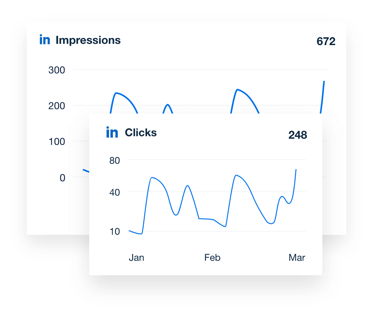 LinkedIn dashboard graph showing Total Impressions & Clicks