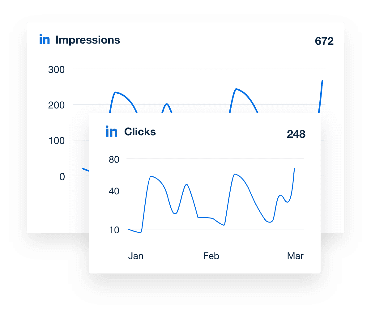 A LinkedIn analytics dashboard showing Total Impressions & Clicks metrics