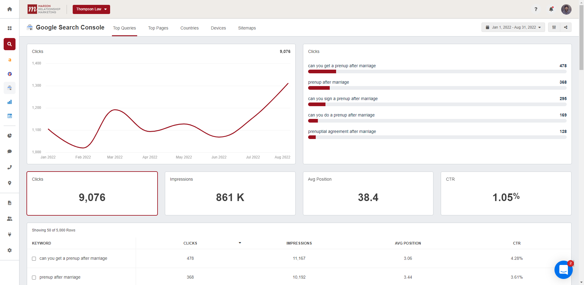 Thompson Law MRM Screenshot