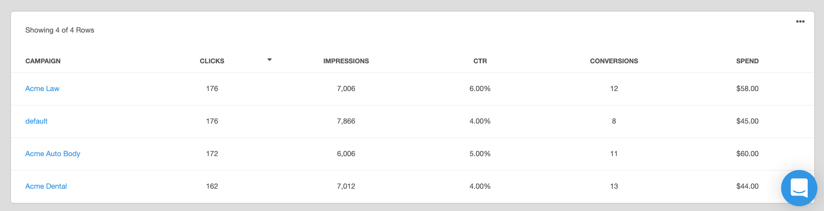 Adroll Metrics Example Adroll Metrics Example