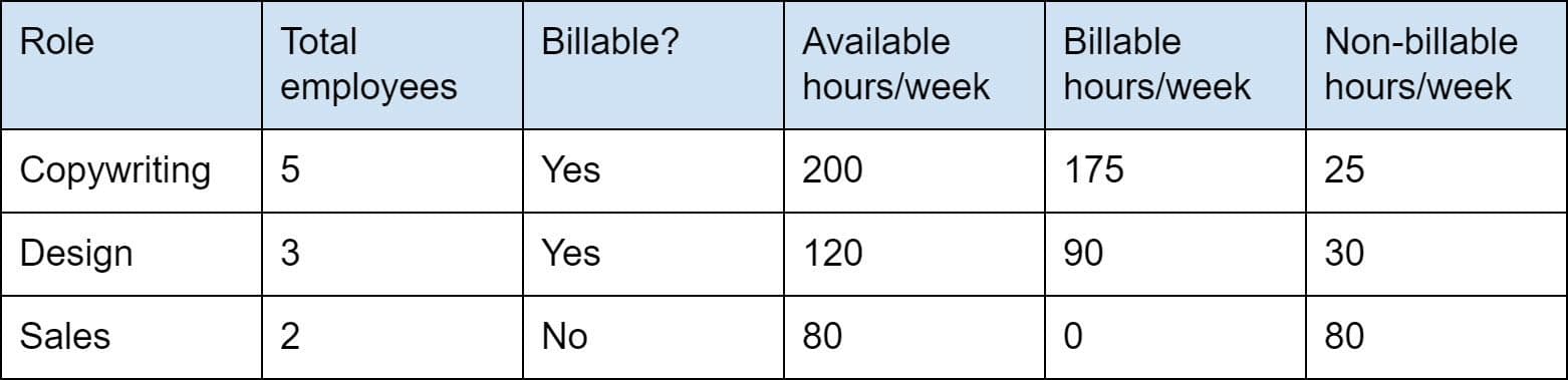 Billable hours spreadsheet