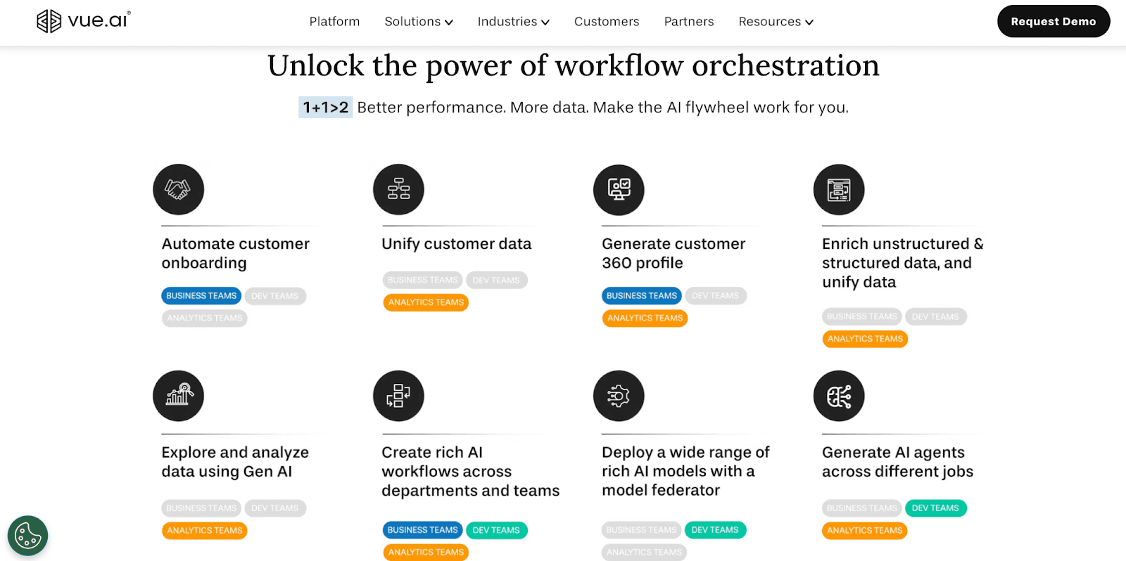 Vue ai features Vue ai features
