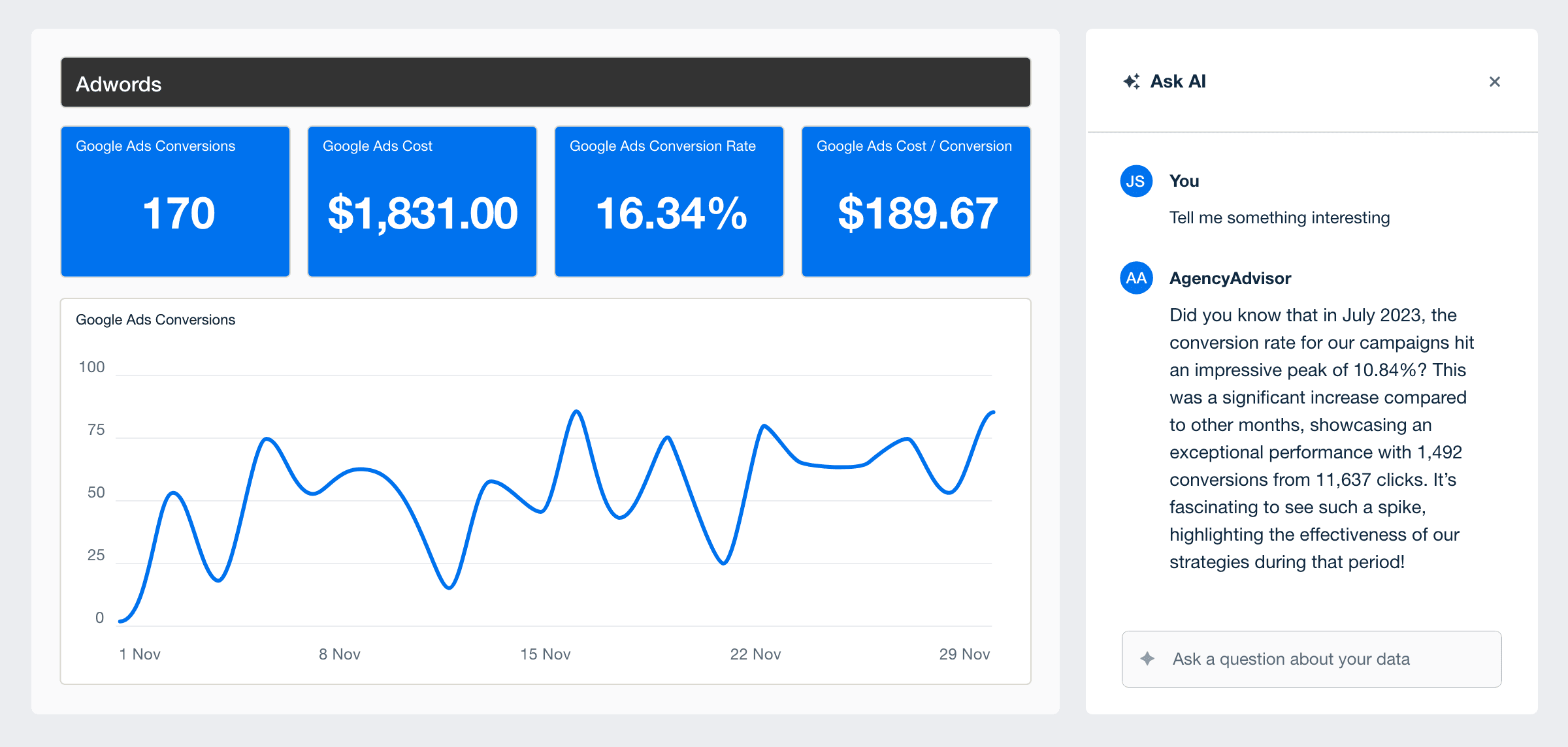 An example PPC dashboard with an AI-generated report summary An example PPC dashboard with an AI-generated report summary