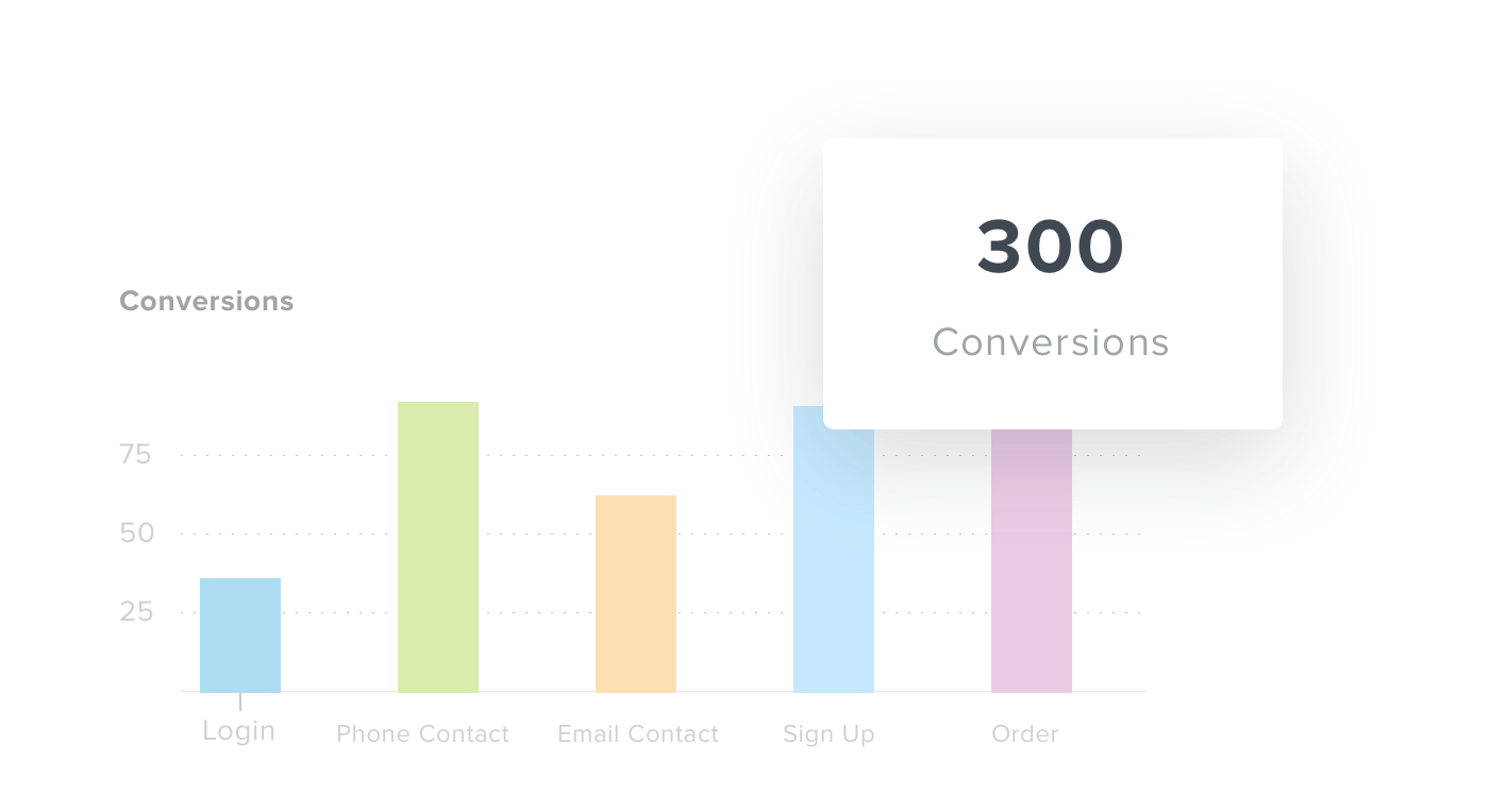 A sample graph showing conversion metrics