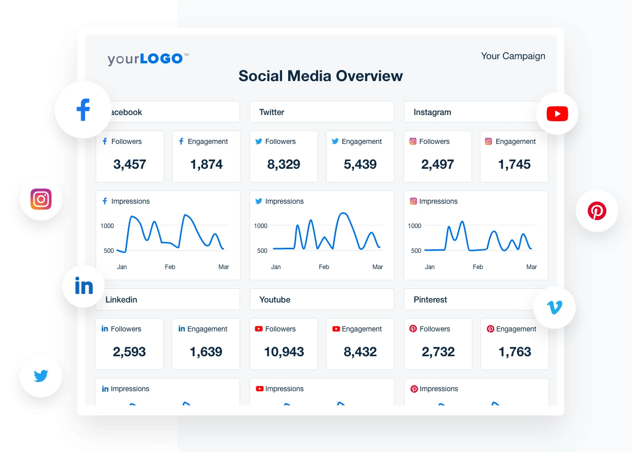 Social Media KPI Report Template Example Social Media KPI Report Template Example