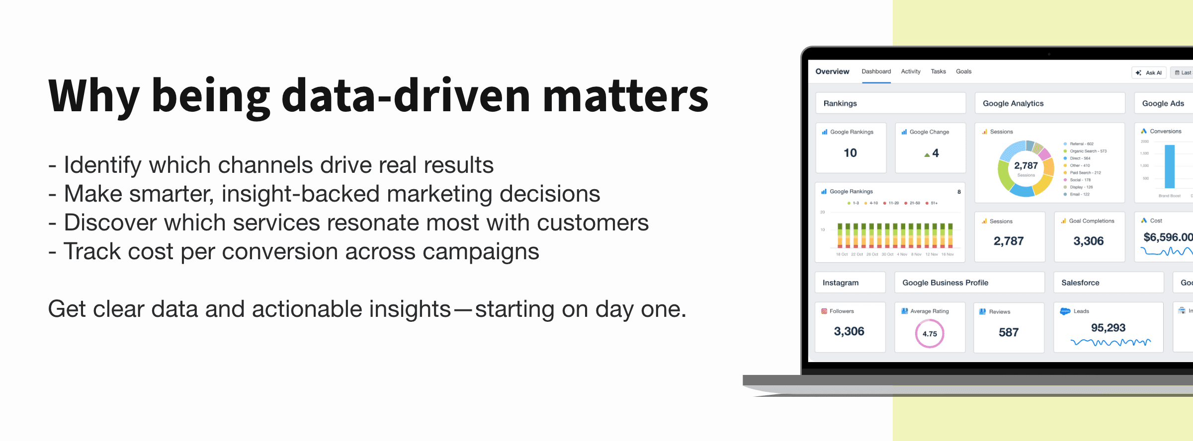 An example showing how a marketing agency reinforces their data-driven approach with a marketing dashboard visual.  An example showing how a marketing agency reinforces their data-driven approach with a marketing dashboard visual.