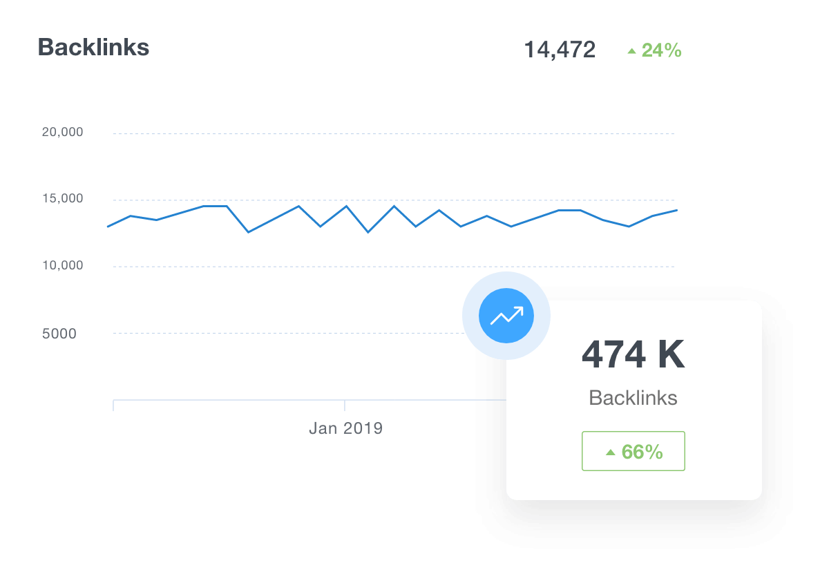 Ahrefs Reports - backlinks