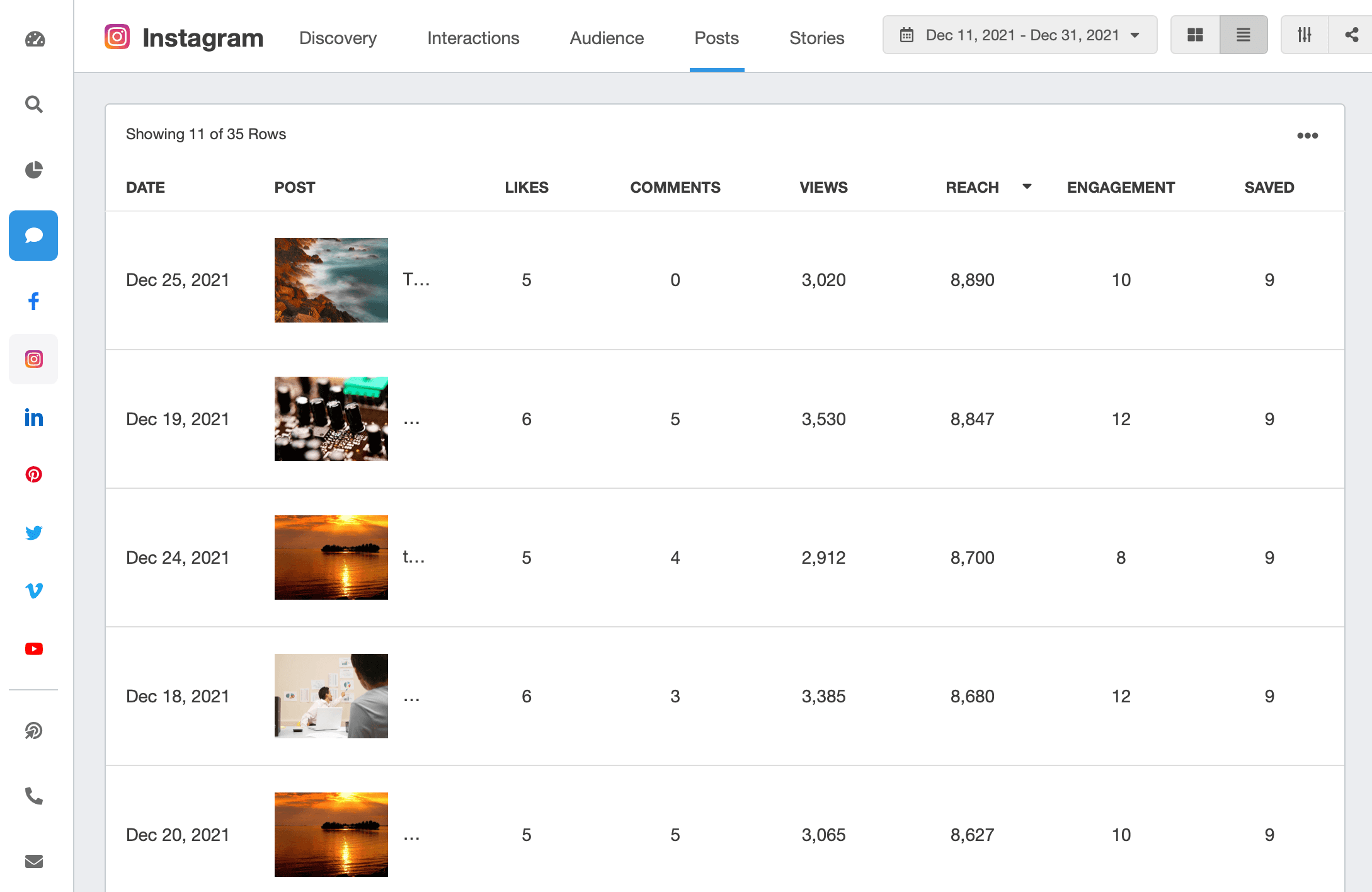 And example of the Instagram Posts section of the social media reporting template And example of the Instagram Posts section of the social media reporting template