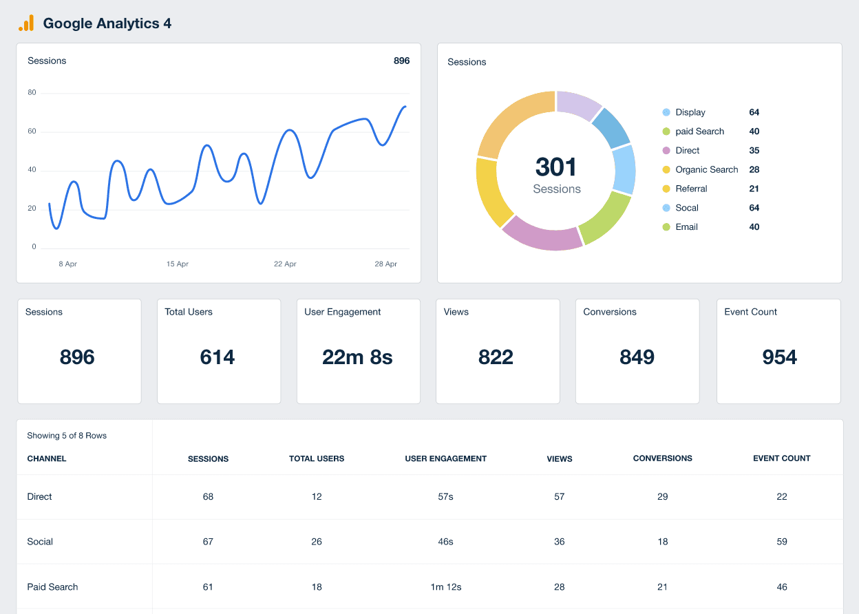 A Google Analytics 4 KPI Dashboard Example A Google Analytics 4 KPI Dashboard Example