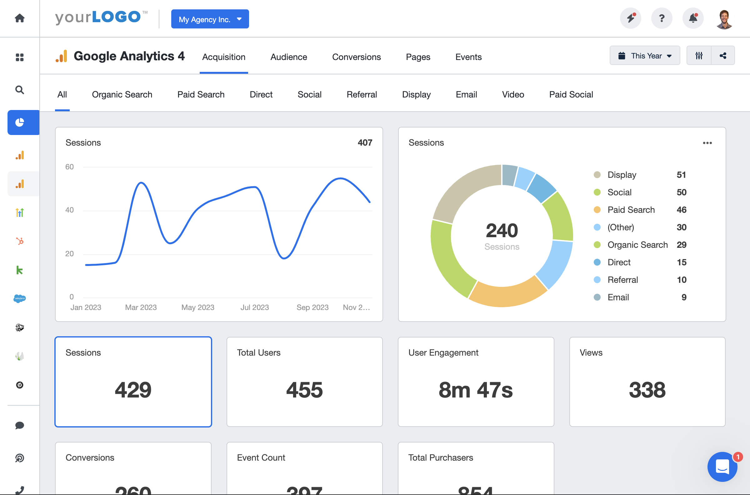 Google Analytics 4 KPI Dashboard Example