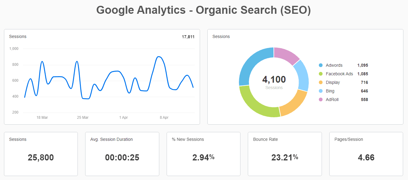 Google Analytics Organic Search Report Template Example