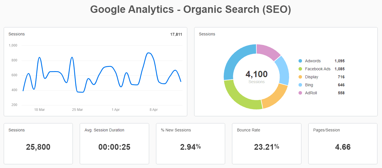 Google Analytics Organic Search Report Template Example Google Analytics Organic Search Report Template Example