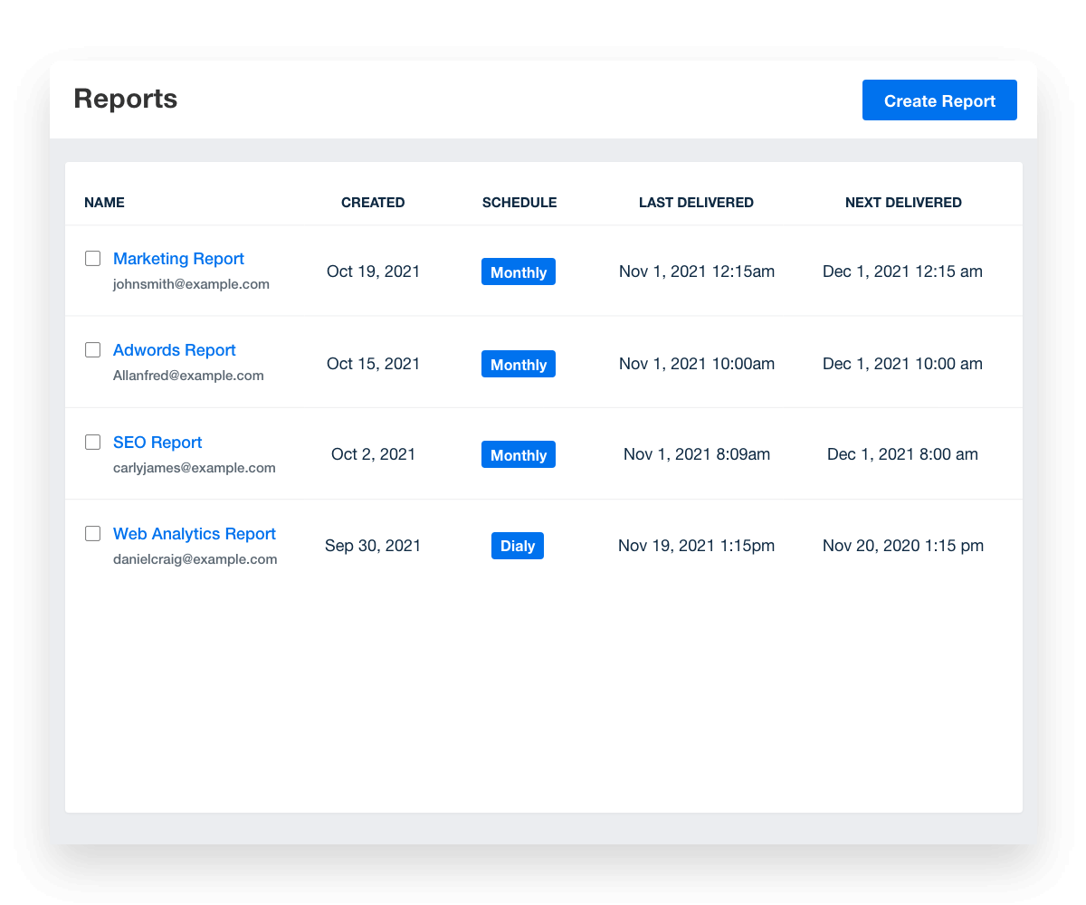 An example of different report automations available from AgencyAnalytics