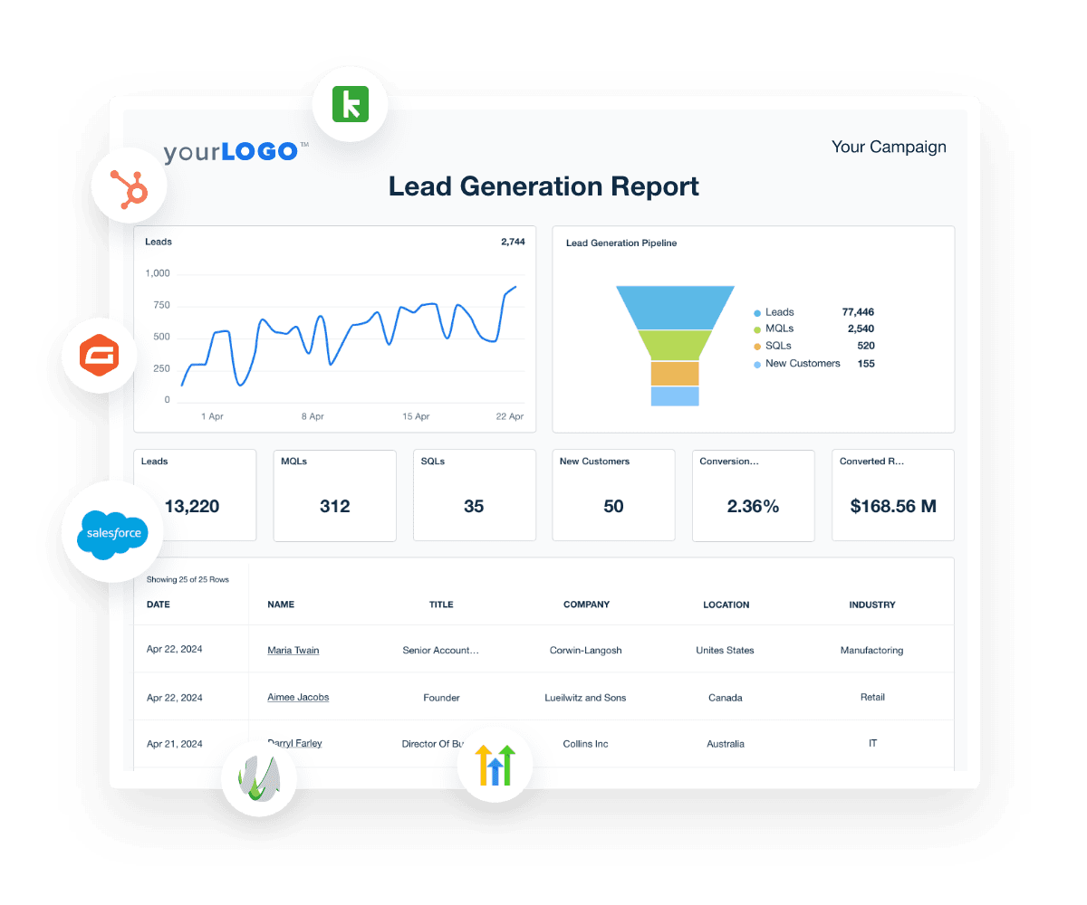 An example of Lead Generation Data in a Demand Gen Report Template An example of Lead Generation Data in a Demand Gen Report Template