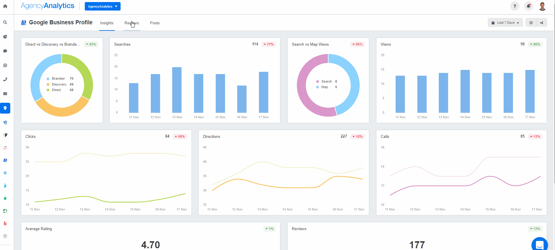 AgencyAnalytics Google My Business Reviews