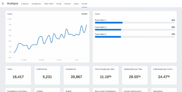 HubSpot Forms HubSpot Forms