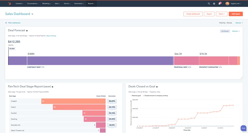 HubSpot Sales Reports Example