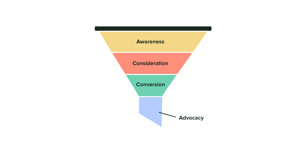 Ecommerce Conversion Funnel Illustration