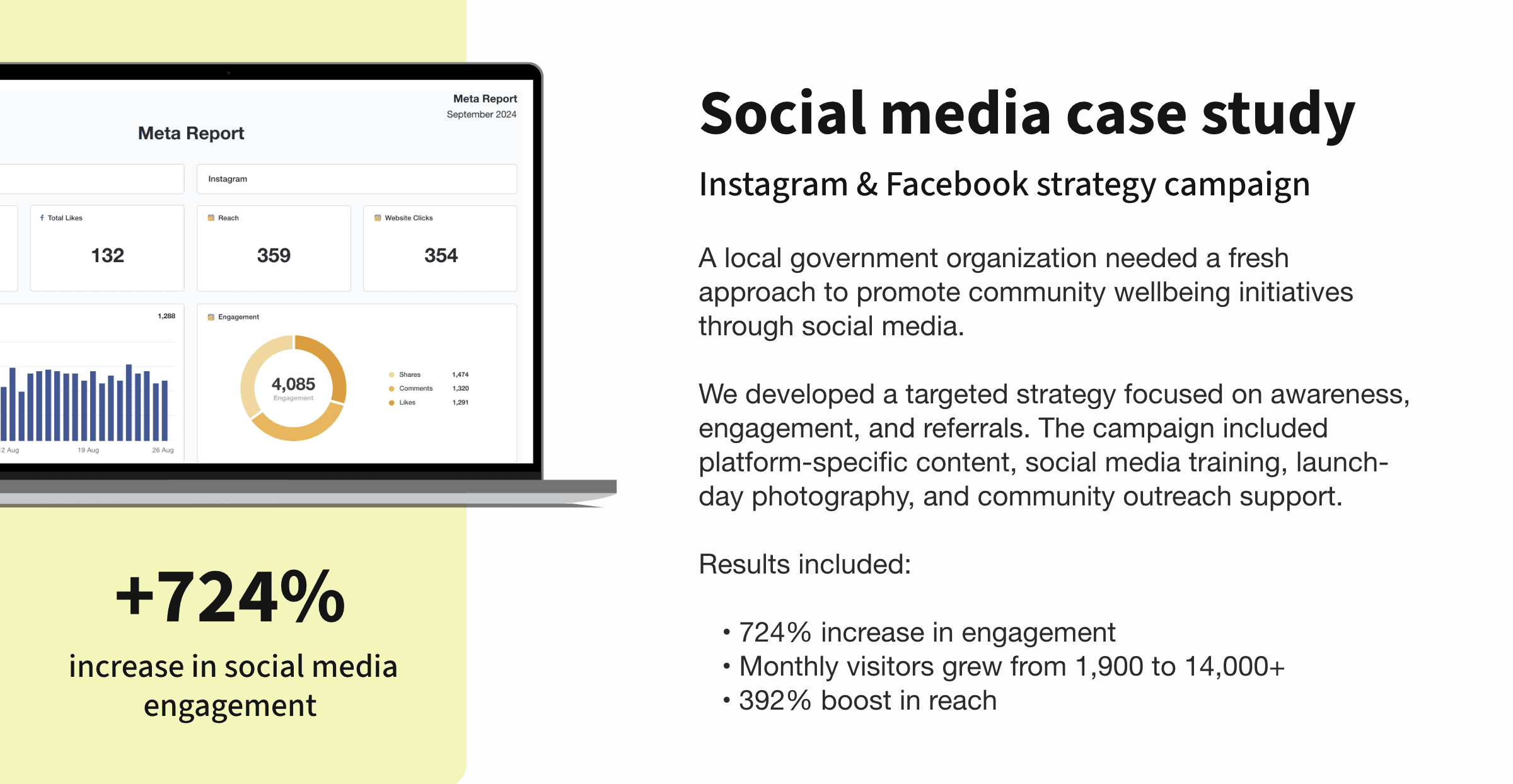 An example of a marketing agency's social media case study featuring a Meta report An example of a marketing agency's social media case study featuring a Meta report