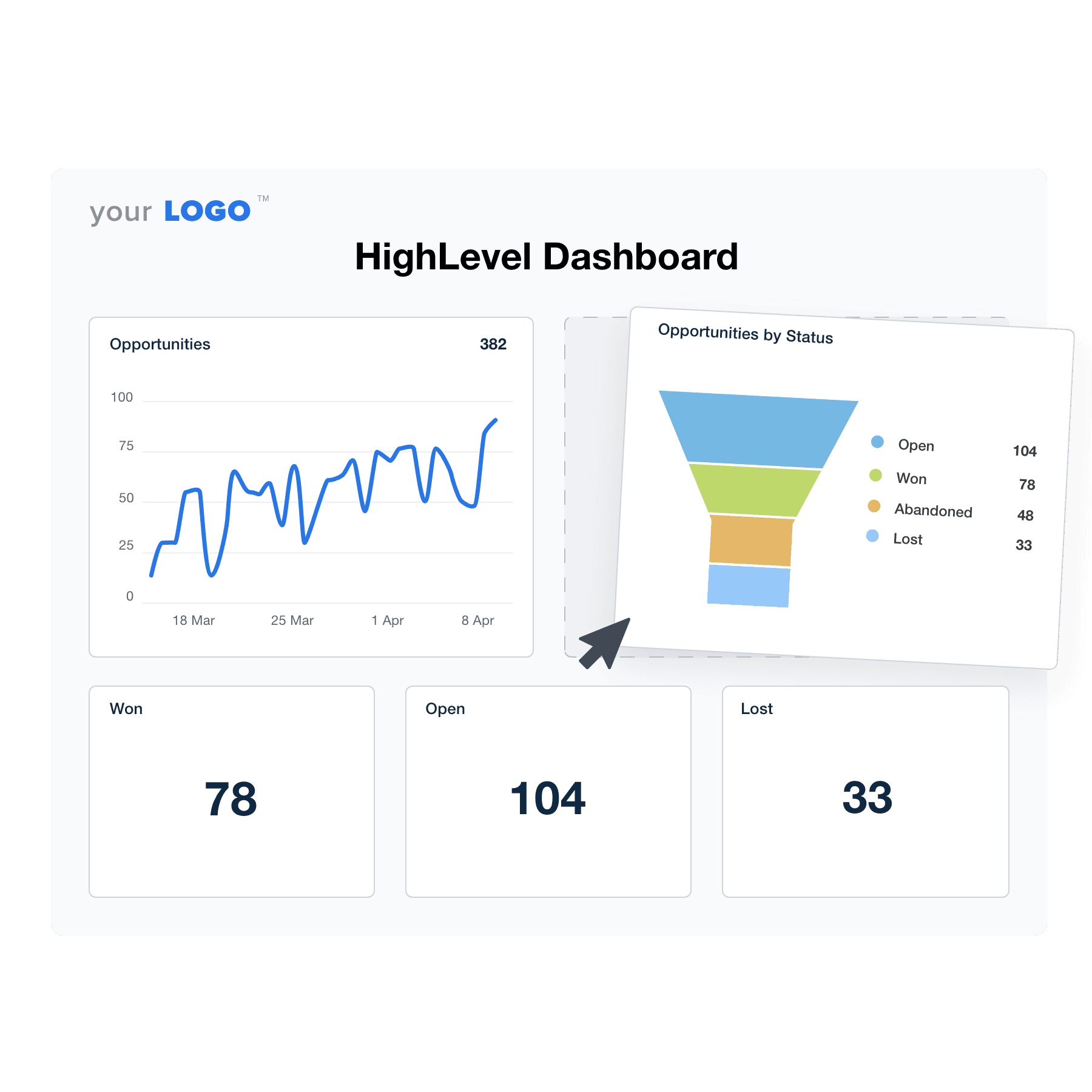 An example of the drag-and-drop HighLevel dashboard template for marketing agencies